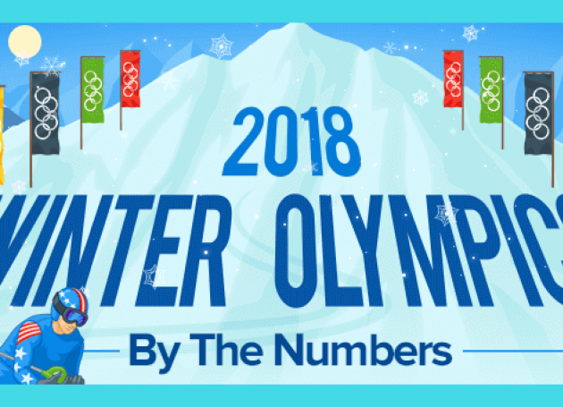 Olympics By The Numbers