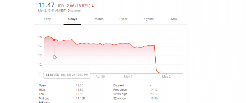 Down Goes Snap. <i>Way</i> Down