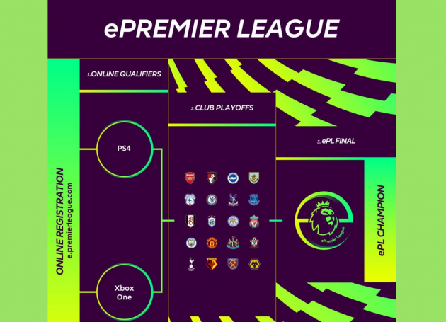 Electronic Arts Launches ePremier League In The UK