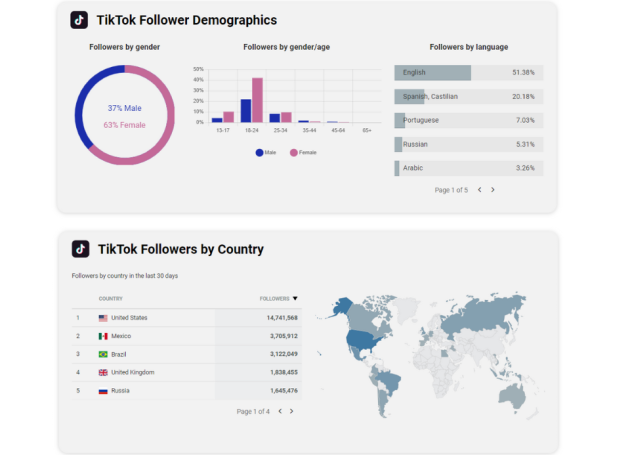 Experts Explain How To Understand Music Fan Analytics