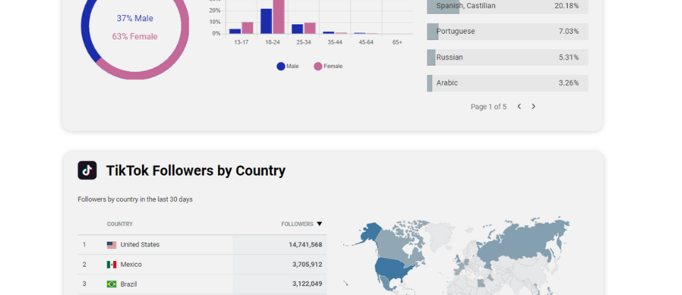 Experts Explain How To Understand Music Fan Analytics