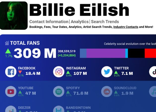 CelebrityAccess Releases “Easy-to-Understand” Social Analytics Tool