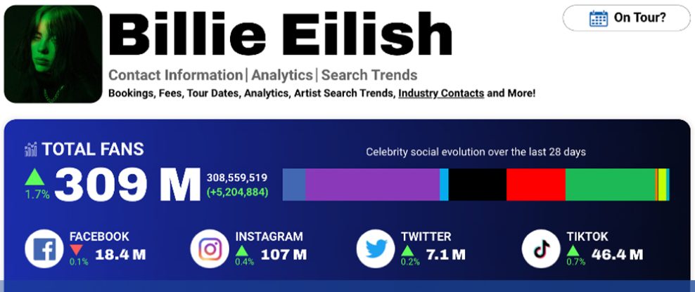 CelebrityAccess Releases “Easy-to-Understand” Social Analytics Tool