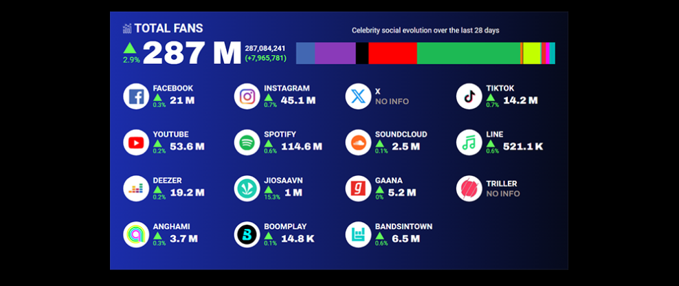 Social media stats